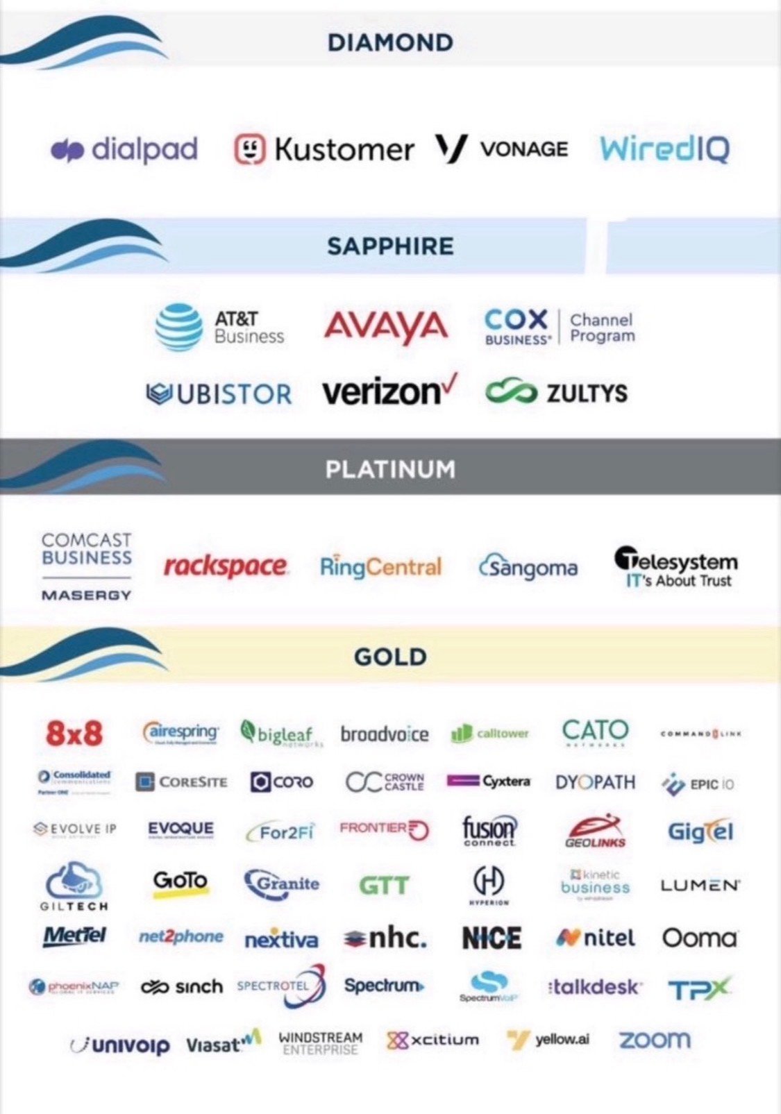 Tiered partnership logos showing Diamond, Sapphire, Platinum, and Gold level clients including AT&T, Verizon, Comcast, and Avaya